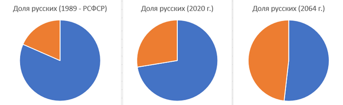    - 105 .  40  - 57  , , 