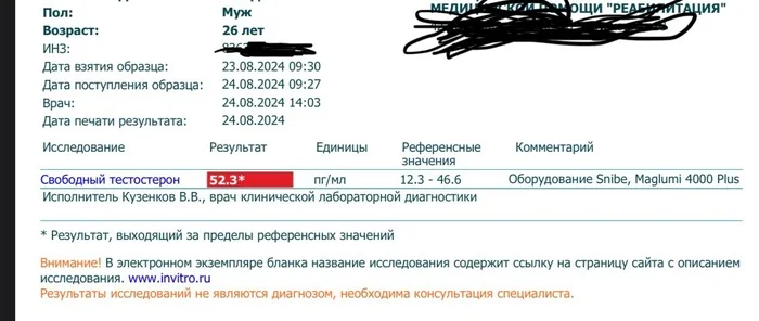 Повышен свободный уровень тестостерона в организме. Нужен совет - Моё, Тестостерон, Спорт, Врачи