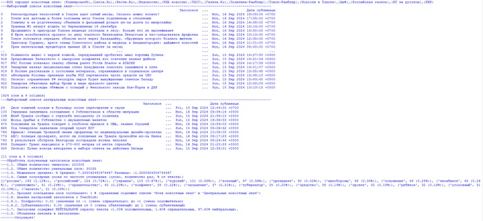 News analysis based on RSS parsing... - My, news, Politics, Rss, Parsing, Shooting, Observation, Post #11600482