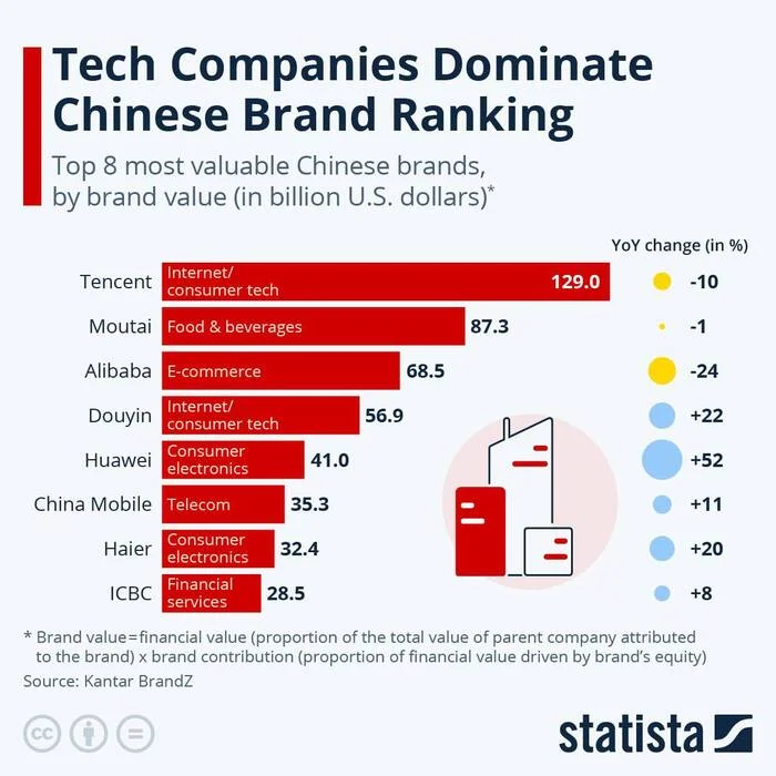 8 Most Popular Chinese Brands and 8 Online Stores - Economy, China, Telegram (link)