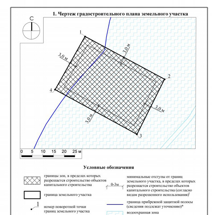 Подсовывают бумажки. Как обманывают продавцы земельных участков Недвижимость, Земельный участок, Покупка недвижимости, Загородный дом, Длиннопост