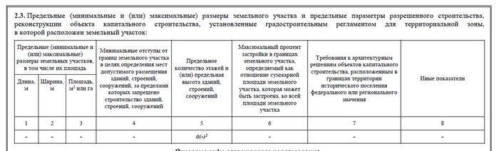 Подсовывают бумажки. Как обманывают продавцы земельных участков Недвижимость, Земельный участок, Покупка недвижимости, Загородный дом, Длиннопост