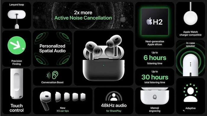 Apple created a hearing aid? - Apple, Program, AirPods