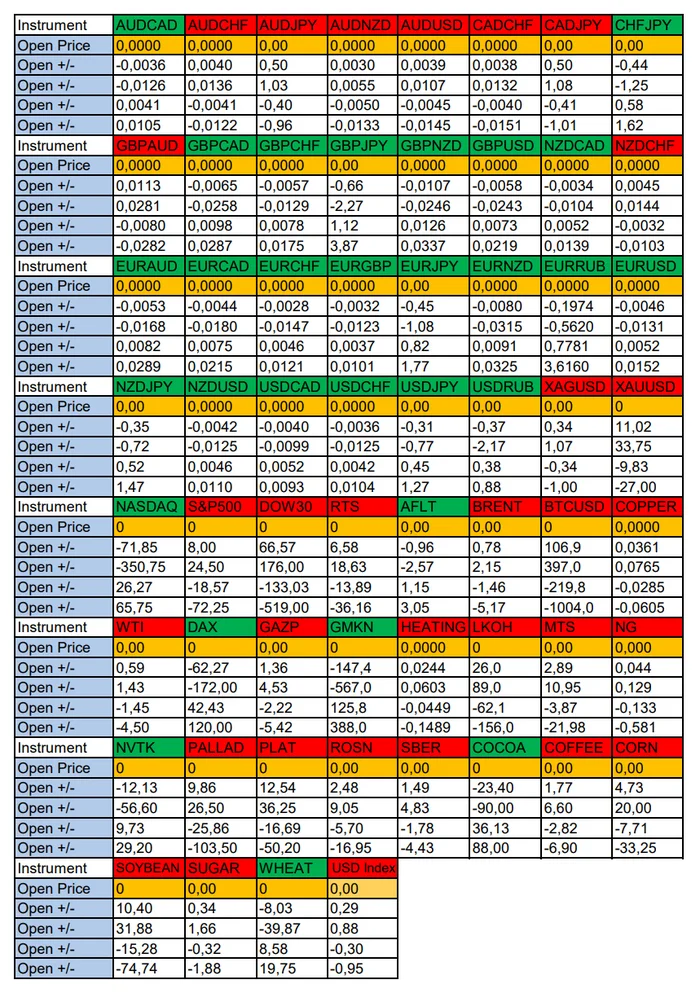 EURCHF, Palladium in Focus: Seasonal Trends and Probabilities for Tuesday 17/09/2024 - My, Season, Probability, Forex, Investments, Trading, Earnings, Moscow Exchange, Options, Bitcoins, Cryptocurrency, Gold, Oil, Dollars, Education, Finance, Video, Youtube, Longpost