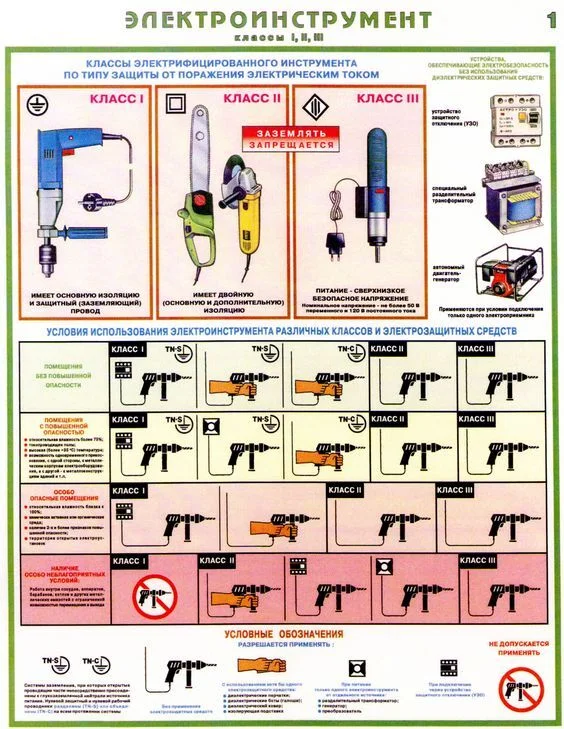 Power tool guide - Telegram (link), Building, Home construction, Repair, Picture with text