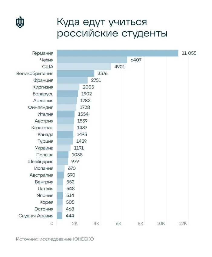 Зарубежное образование сегодня - Образование, Образование за рубежом, Длиннопост, YouTube (ссылка)