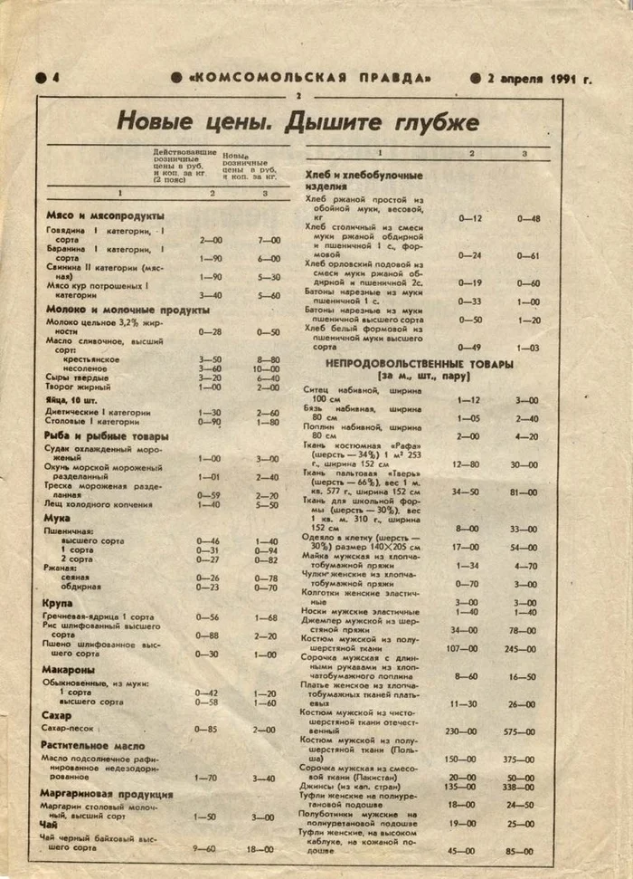 When I decided to complain about inflation - the USSR, Deficit, Mikhail Gorbachev, Restructuring, Planned economy, Inflation