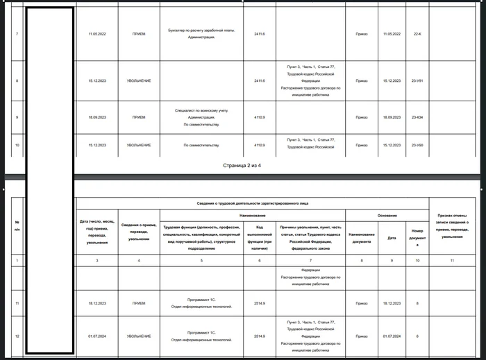 After 12 months. Job change from accountant to 1C developer - My, Education, Programming, IT, 1c:enterprise 8, 1s, Programmer, Education, Job change, Text, Longpost