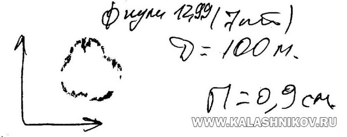 ��� �������� �� ��������������� ������ ������ ��-130 ��2 ��� ���������� 0,9 �� �� ���� ��������� �� ��������� 100 �. ��, � ���������, ������ �������� �� ����� ����������� ����� ������� ��������� �������