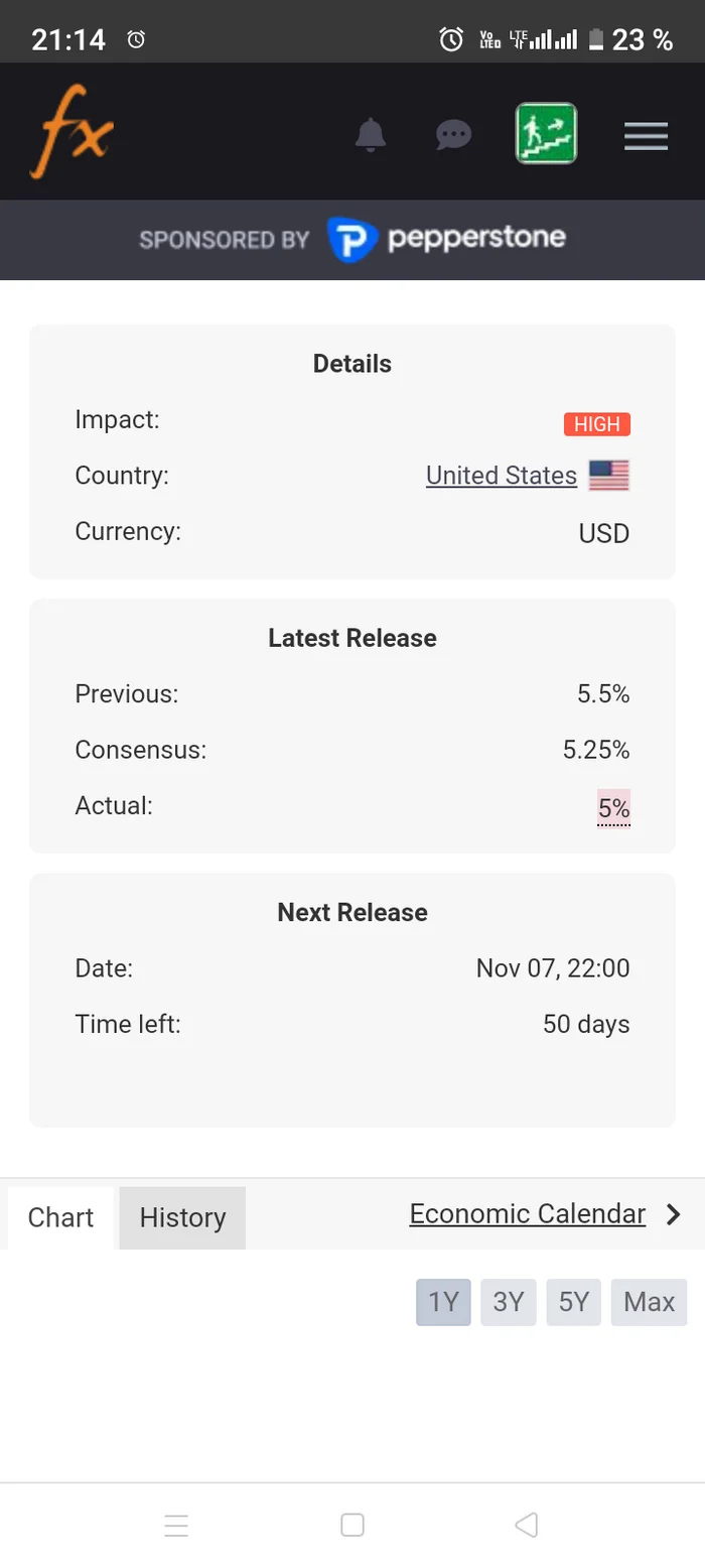 American rate, for example - My, Earnings, Trading, Investments, Money, Longpost