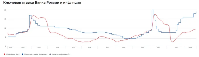 Инфляционная спираль раскручивается в сентябре, проблемы всё те же: топливный кризис, устойчивое кредитование и рост цен на бытовые услуги - Моё, Экономика, Биржа, Фондовый рынок, Инвестиции, Финансы, Акции, Нефть, Валюта, Ключевая ставка, Центральный банк РФ, Бензин, Ипотека, Кредит, Банк, Сбербанк, Инфляция, Кризис, Банк ВТБ, Политика, Санкции, Длиннопост