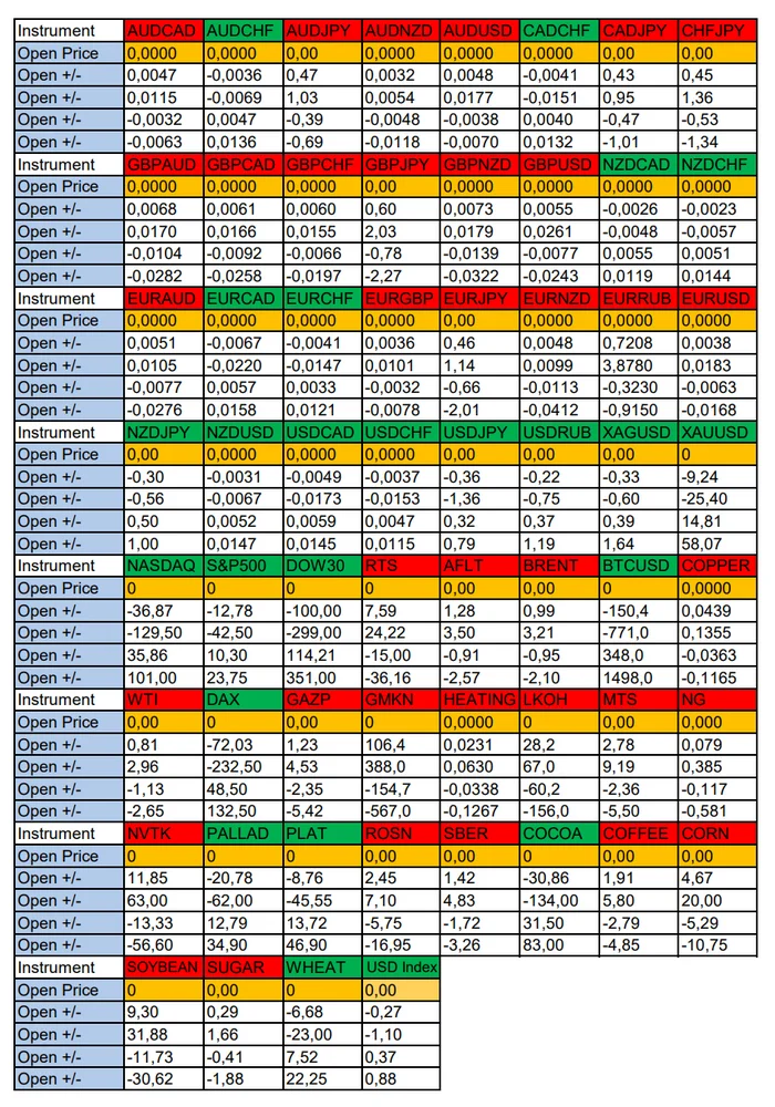 Expecting a Weak US Dollar: Seasonal Trends and Probabilities for Wednesday 09/18/2024 - My, Season, Probability, Forex, Investments, Trading, Earnings, Moscow Exchange, Options, Bitcoins, Cryptocurrency, Gold, Oil, Dollars, Education, Finance, Video, Youtube, Longpost