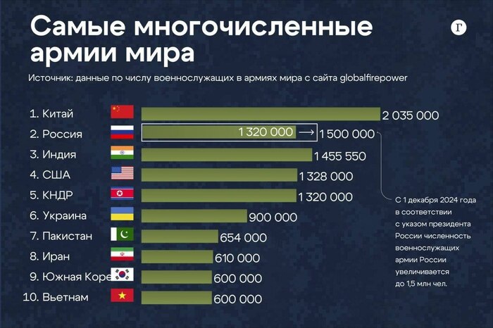 7  10     , Telegram (), , , 