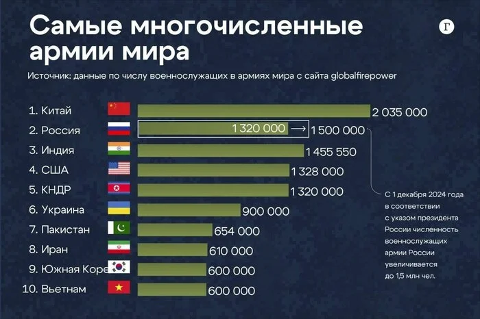 7 out of 10 countries are in BRICS - Politics, Telegram (link), Brix, Army, Turkey