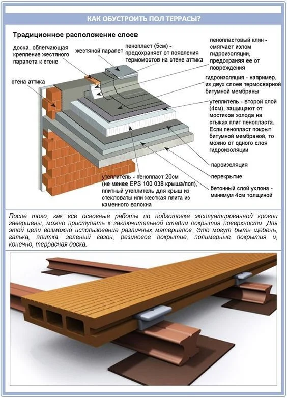 How to arrange a terrace floor - Telegram (link), Building, Repair, Home construction, Picture with text, Terrace