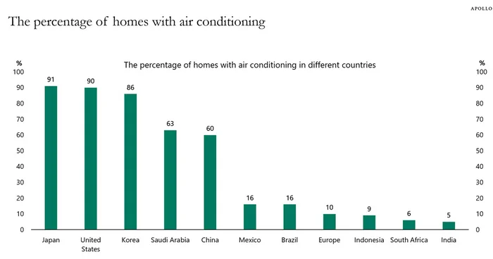 The most important tool for global economic growth - My, Investments, Ecology, Investing in stocks, A crisis, Air conditioner, Economy, Stock