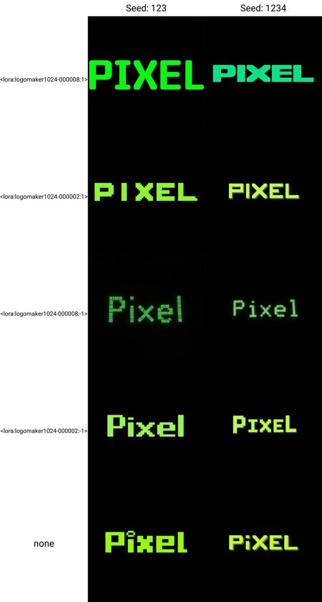 FLUX LoRA для логотипов! - Моё, Нейронные сети, Stable Diffusion, Арты нейросетей, Искусственный интеллект, Длиннопост