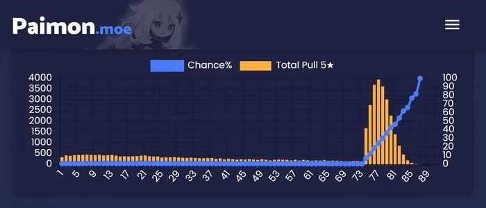 LiveOps pt.1. Gacha: guarantor and memory system - Gamedev, Инди, Computer games, Steam, Indiedev, Telegram (link)