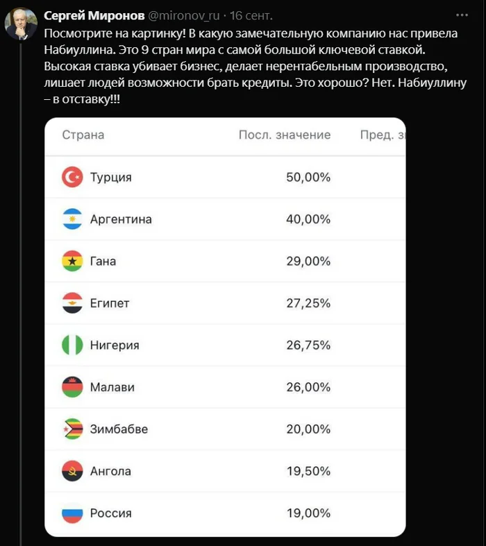 Sergei Mikhailovich is dissatisfied - Economy, Key rate, Central Bank of the Russian Federation, Elvira Nabiullina, Sergey Mironov, Indignation, Money, Inflation, Tax, Rise in prices, Twitter, Twitter (link), Politics