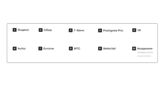 �������, ����� � Tinkoff ����� � ������ ���������� ������� � ���������� Open Source ������� � ����� Data/ML