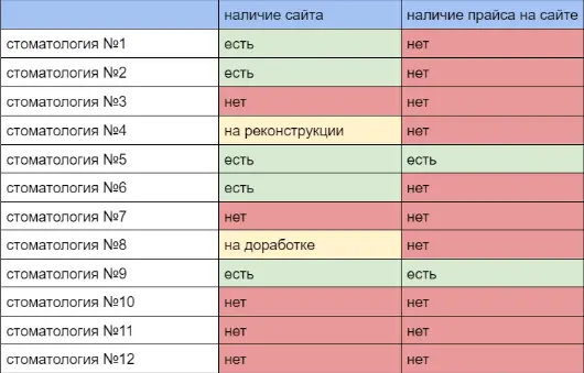 Как стоматологии теряют пациентов. Разбор реальной истории горячего пациента, которому не продали услугу 15 стоматологий - Моё, Медицина, Стоматология, Маркетинг, Продвижение, Видео, Длиннопост