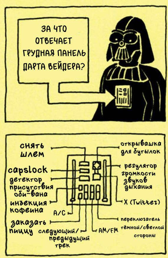 Быстрая инструкция - Картинка с текстом, Мемы, Дарт Вейдер, Star Wars