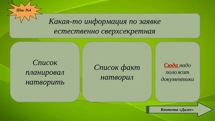 What does a systems analyst do 2 - My, System Analysis, IT, System Analyst, experience, Testing, Longpost