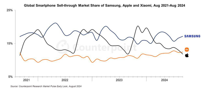 Xiaomi ? Apple, iPhone, Xiaomi, Telegram ()