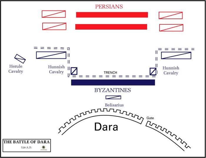 Битва при Даре, 530 г. н.э