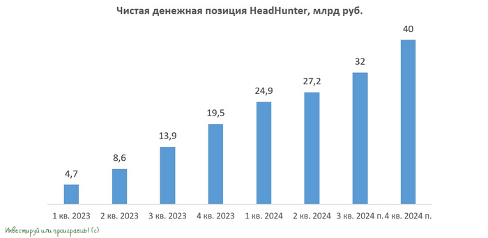 Планы HeadHunter по выплате дивидендов и выкупу акций