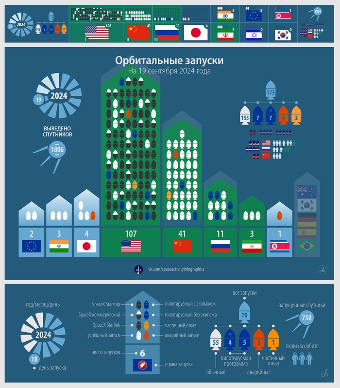 Z-КД: 19 сентября