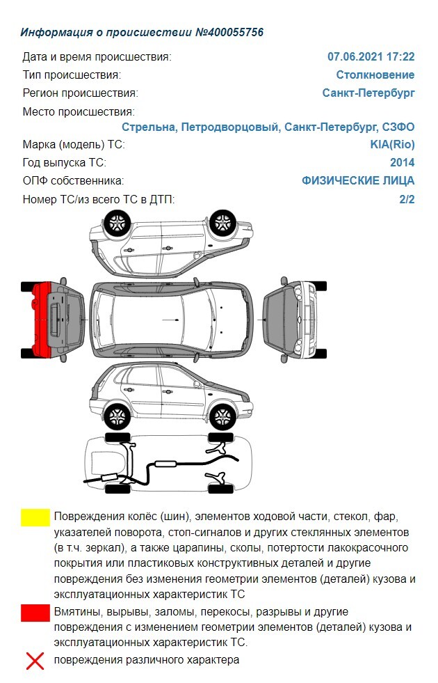 My experience of selling a car on well-known sites - My, Negative, Problem, Avito, Autoru, Support service, Indignation, Car, Car sale, Longpost