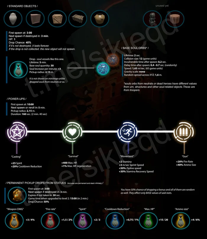 Basic information about destructible items and Deadlock buffs - Deadlock, Useful