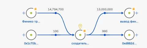 Пирамида Finiko: расследование и отчет - Финансовая пирамида, Мошенничество, Расследование, Длиннопост