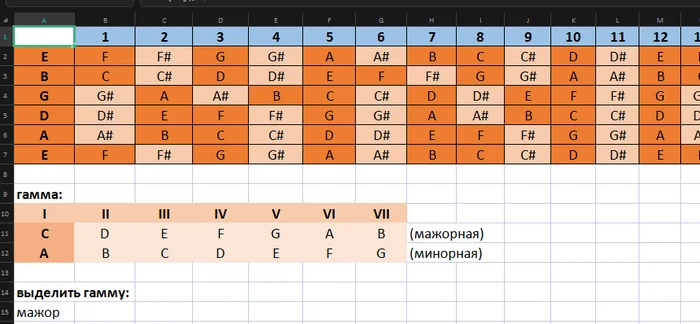 Натуральные гаммы на гитаре - Моё, Гитара, Гамма, Музыка, Теория, Microsoft Excel, Ссылка