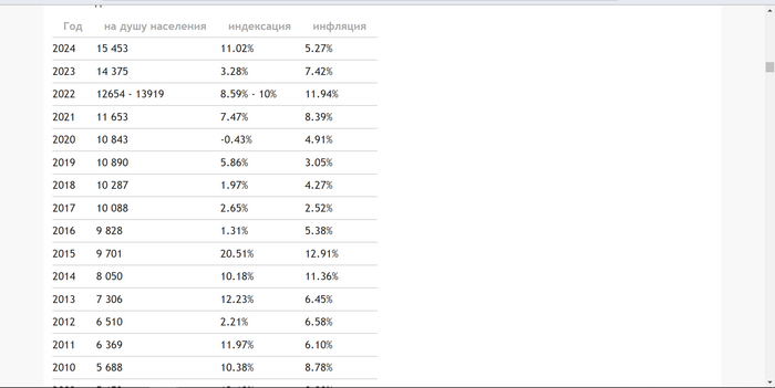 ��� �����