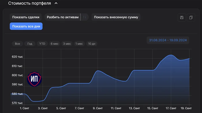 What's going on with my portfolio in September? - My, Investments, Stock market, Investing in stocks, Bonds, Etf, Dividend, Coupons, Briefcase