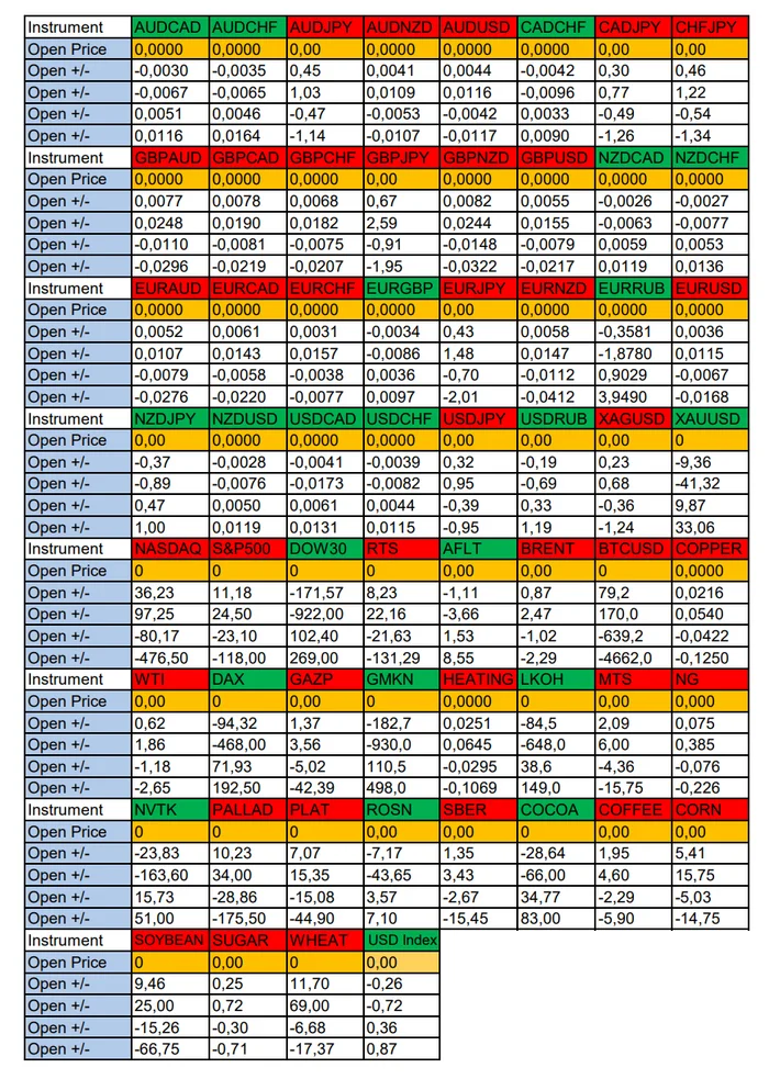 GBPUSD in focus today: Seasonal trends and probabilities for Friday 09/20/2024 - My, Season, Probability, Forex, Investments, Trading, Earnings, Moscow Exchange, Options, Bitcoins, Cryptocurrency, Gold, Oil, Dollars, Education, Finance, Video, Youtube, Longpost