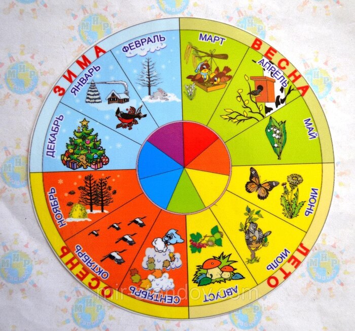 ну а вот это вообще без комментариев