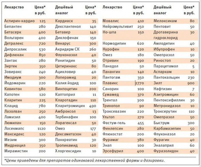 A discovery for me personally - Medications, Saving