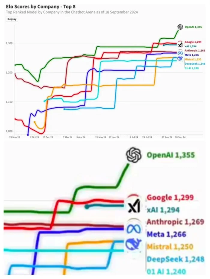 Elon Musk is the new leader in AI - My, Technologies, Elon Musk, Innovations, Trend, Inventions, Chat Bot, Startup