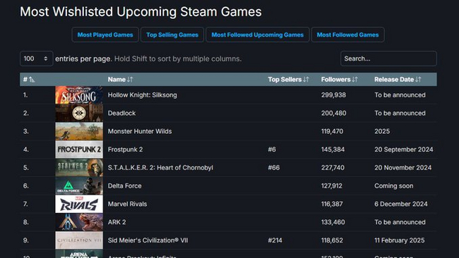 Deadlock       Steam   , Deadlock