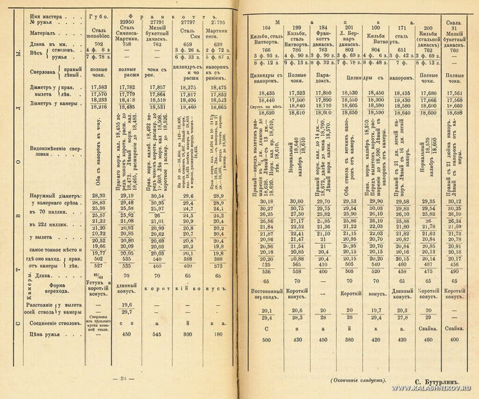    31   (  ),   2-      ( . )