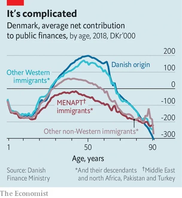 Reply to the post Will our economy collapse without migrants? - Negative, Double standarts, Text, Migrants, Politics, A wave of posts, Reply to post