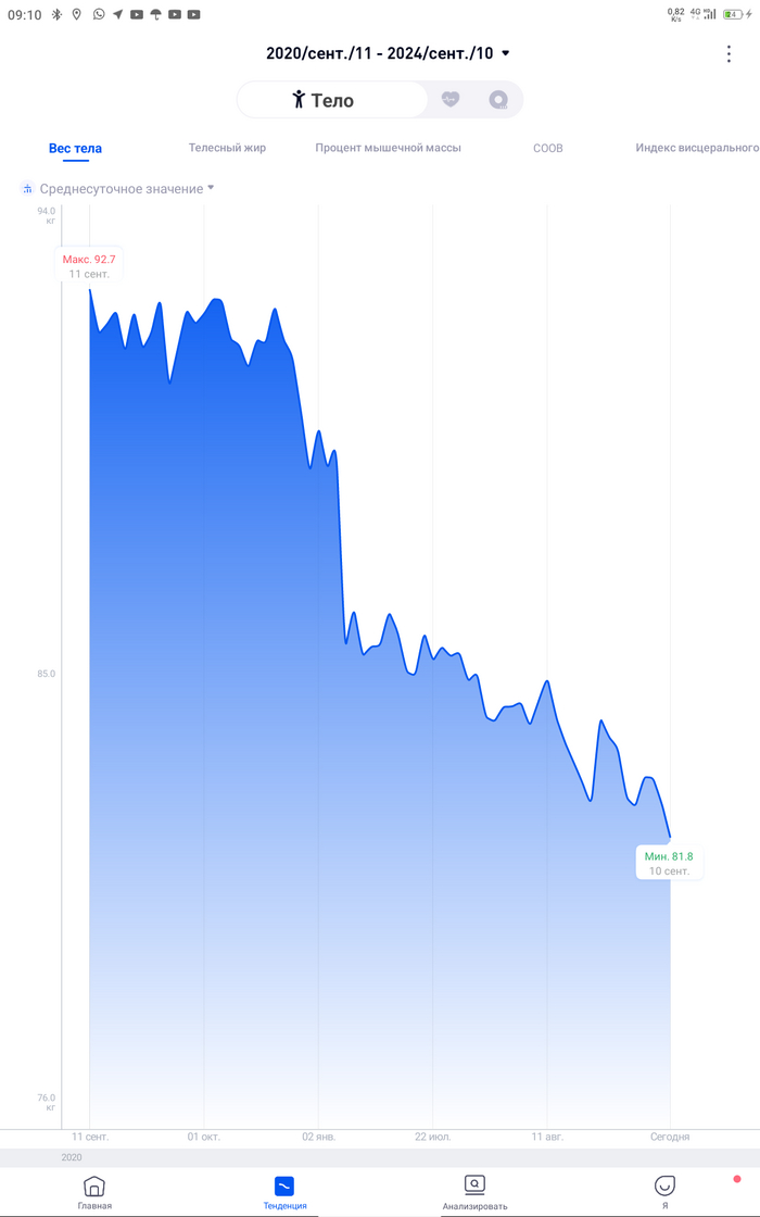 Стройка и вес