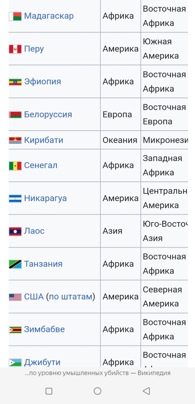 Про безопасность в Белорусии - Европа, Республика Беларусь, Безопасность, Преступность, Длиннопост