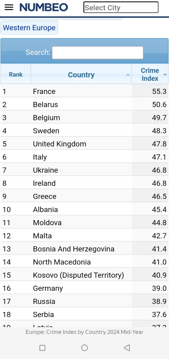 Про безопасность в Белорусии - Европа, Республика Беларусь, Безопасность, Преступность, Длиннопост