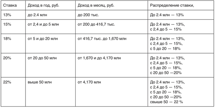 ����� ����: 13,15,18,20,22