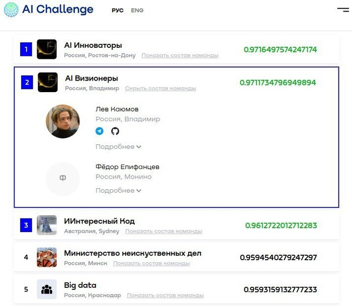 ������� ��������