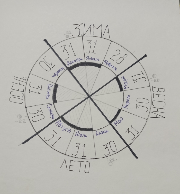 Так сколько дней в месяцах